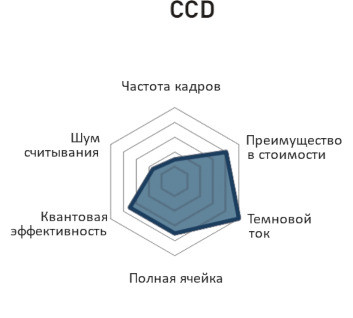  CCD-